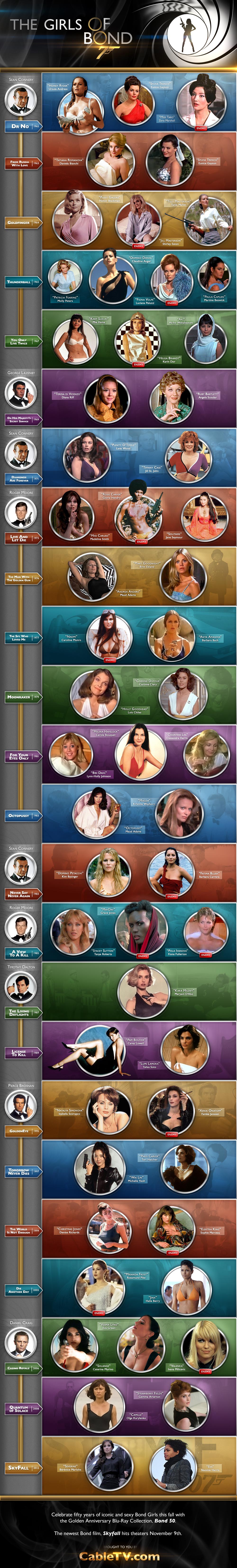 girls of james bond infographic